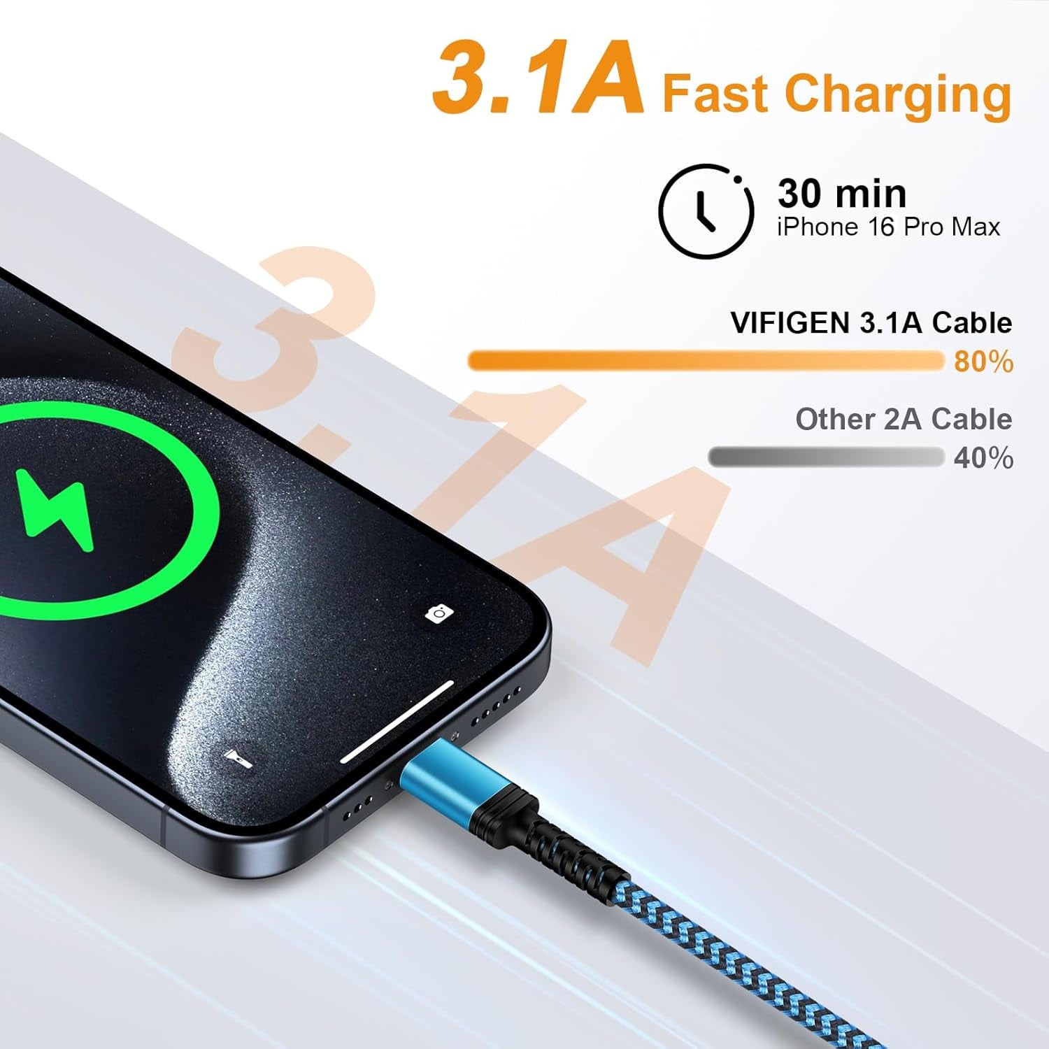 Car Carplay Cable Fast Charging 3Ft/2Pack for Iphone 17 Pro Max Air 16E/16/16 Pro/16 Pro Max/16 Plus/15 Pro Max,3.1A USB Type C Charger Cord Car Fast Cable for Samsung Galaxy S25 Edge A17,Pixel 10 Pro